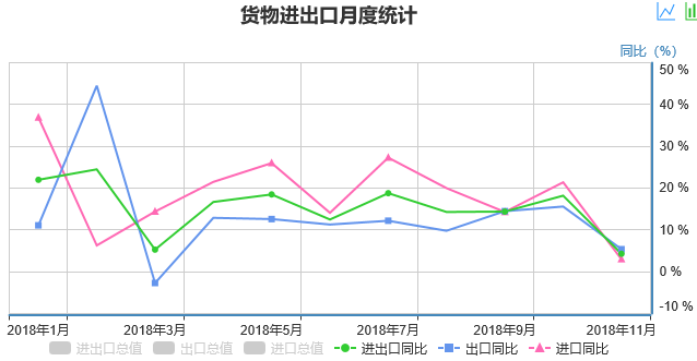 gdp增长的哪三驾马车_驭动 三驾马车 增强 三大动力