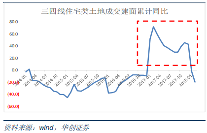 中部人口外流_山东人口外流(2)