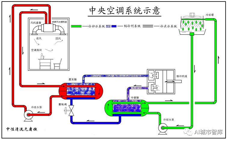 智慧城市之"手"| 杜明芳:基于智能群控算法的地铁空调