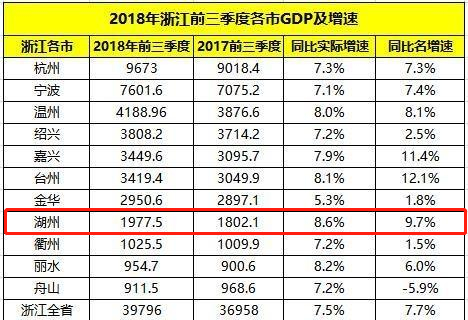 苏浙皖gdp_2019...一出地铁看最高的建筑就是它 晚上登上他看夜景超级美 能看到整个南京城??地铁1号线新街口站下(2)