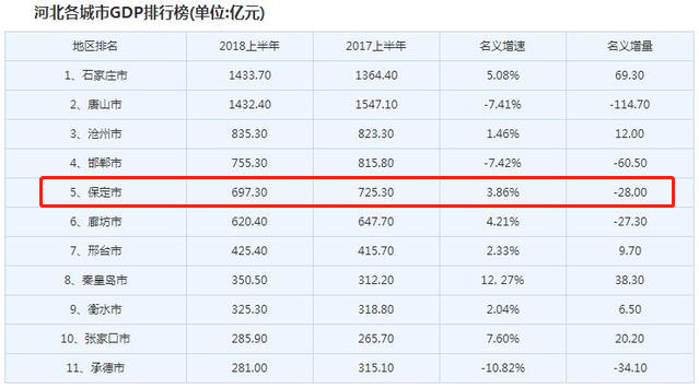 唐山比天津GDP_唐山的湖和唐山的水(2)