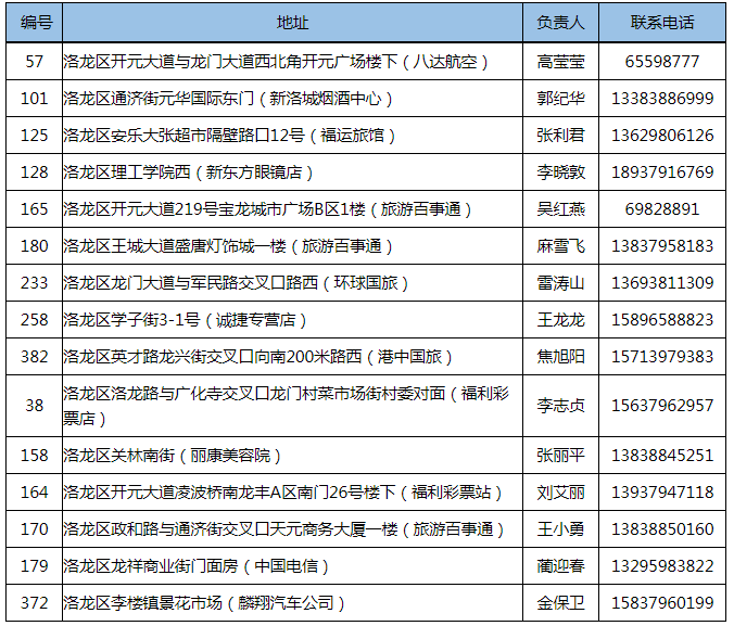 洛阳旅游人口_洛阳旅游年票包含的景点及申请方法,请收藏转发让更多人看到