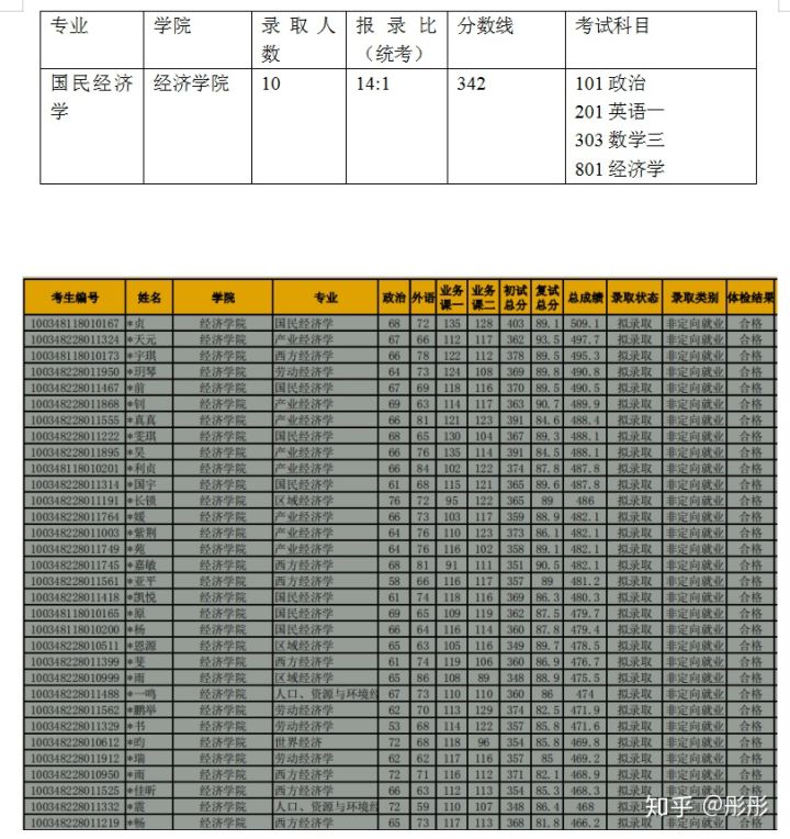 经济财富总量国民经济学_财富自由图片