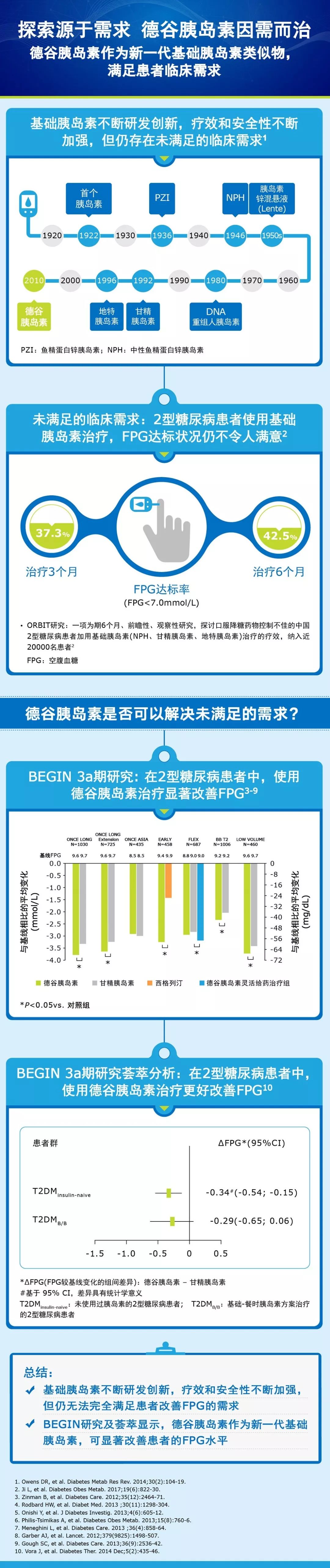 新品速递德谷胰岛素探索源于需求德谷胰岛素因需而治