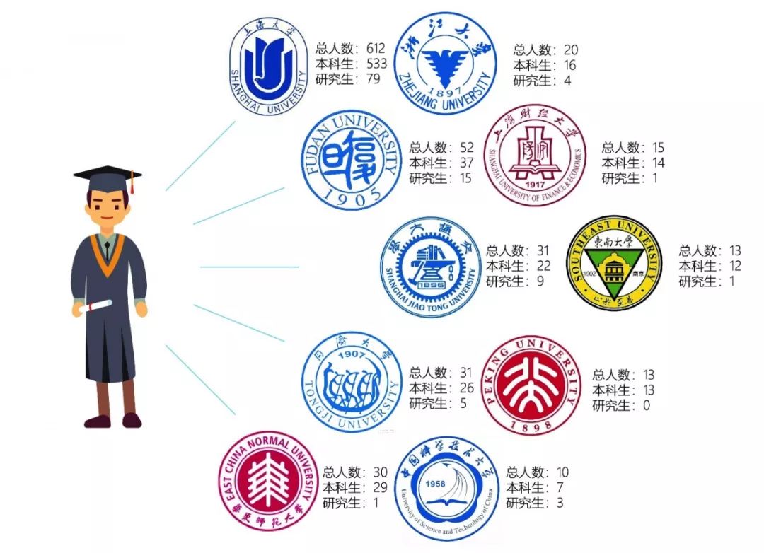 上大学的算人口流动吗_跨省流动人口统计(3)