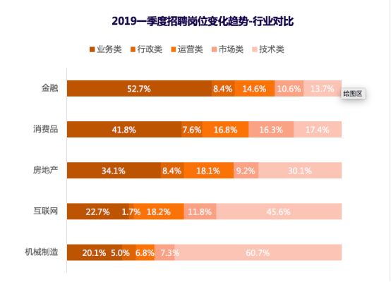 趋势招聘_2018年最新全球招聘趋势 9招聘策略与你分享(2)