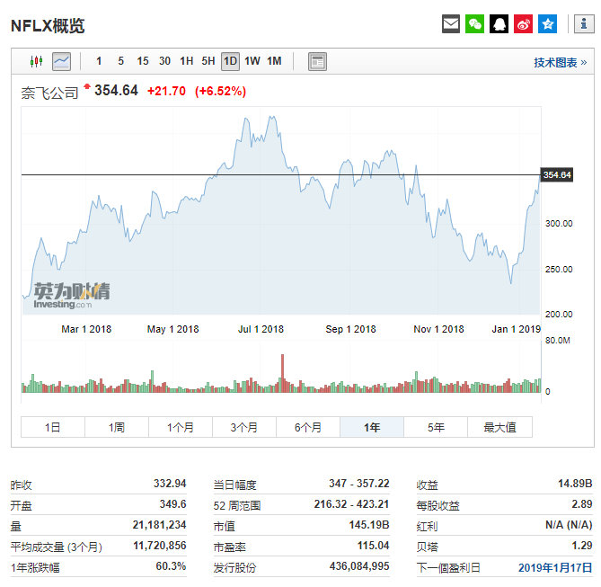 原创奈飞在美国本土全面提价，会引发用户“退订潮”吗？