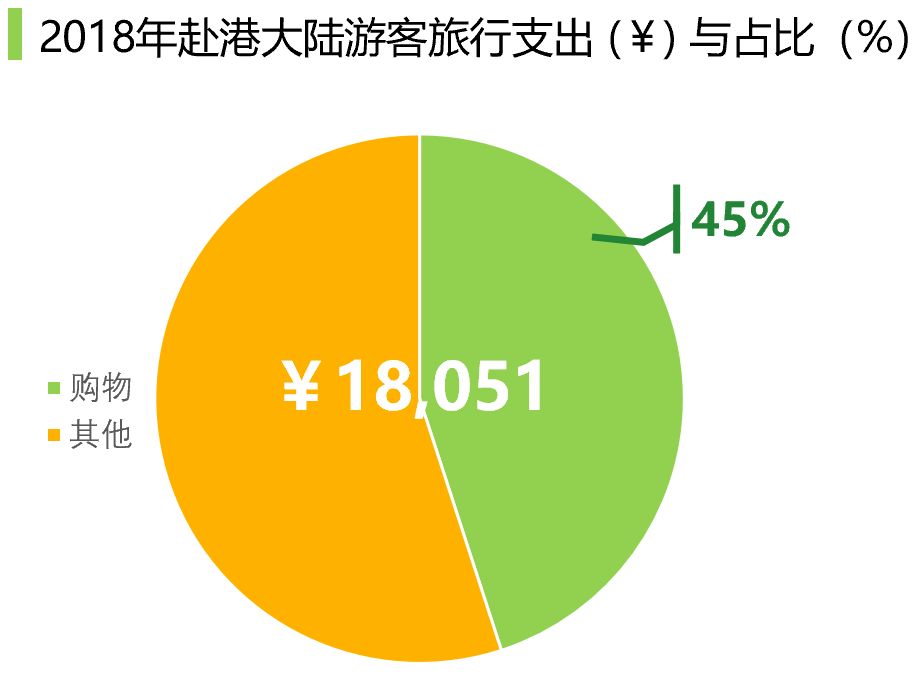 让内地旅客心动的旅行胜地 关于香港旅行的那些事儿 购物