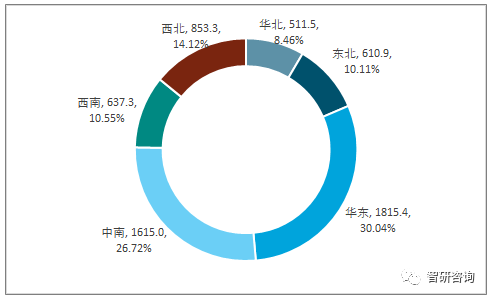 新疆各县生产总值gdp(3)