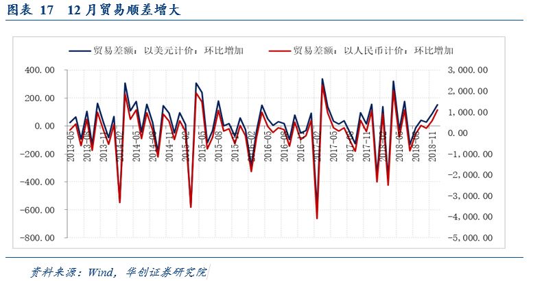 以美元计价的中美GDP_100美元图片(3)