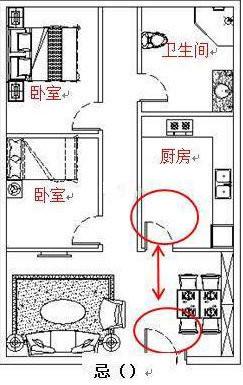 好的房屋风水能带来家庭和谐,给大家分析一下厨房的风水禁忌!