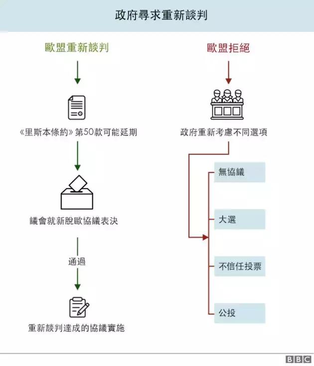 格伦外汇英国政治史上最惨重失利梅的惨败意味着什么