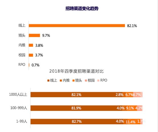 招聘报告_招聘全套表格与分析报告.xls(2)