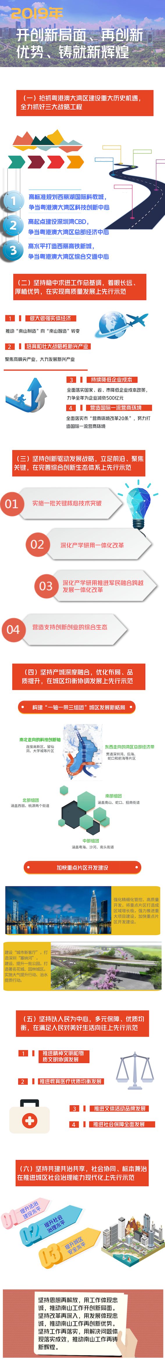 深圳市2018年gdp_深圳与新加坡的对比,2019年深圳GDP超越了新加坡