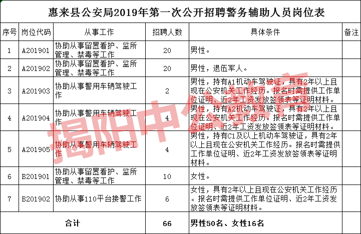 公安局出生人口_中国出生人口图(3)