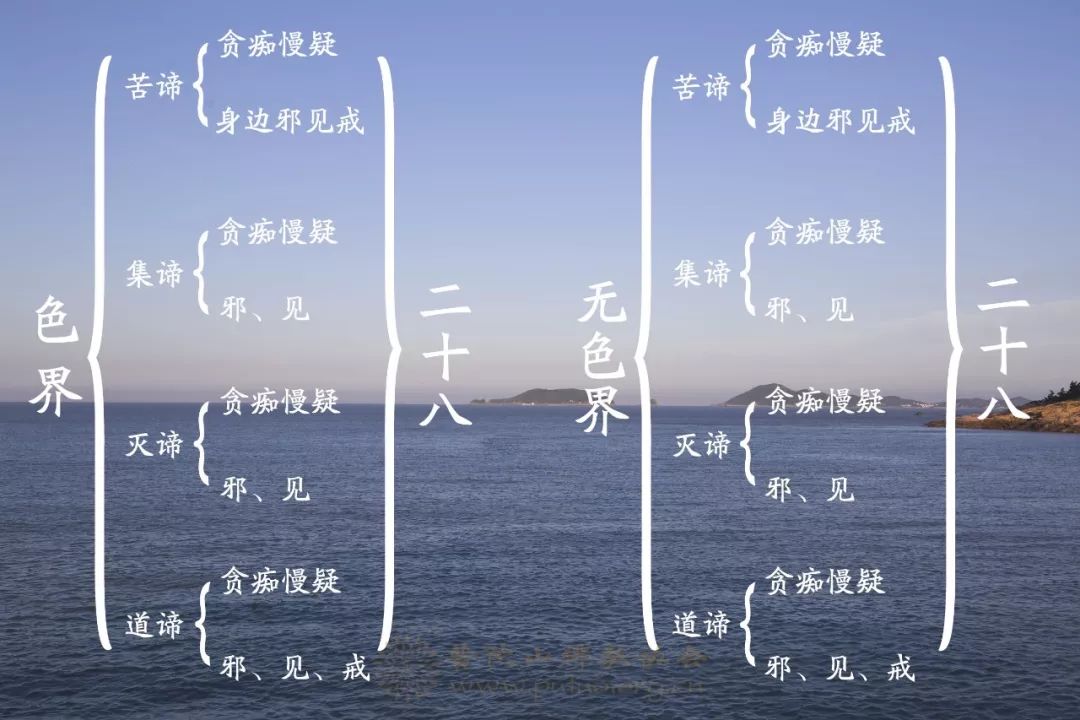 佛学基础丨声闻行果 —— 果位差别（下）