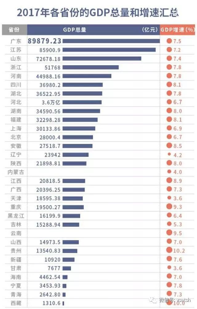 江苏各省gdp