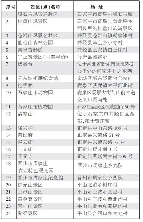 石家庄市免门票景区景点名单