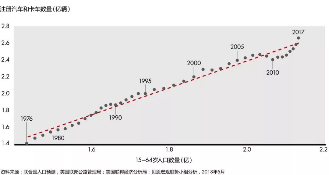 人口每年减少1000万_杭州每年人口增长