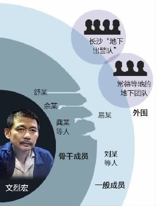 湖南长沙黑帮大哥文三爷和数百小弟被抓获 _文烈宏