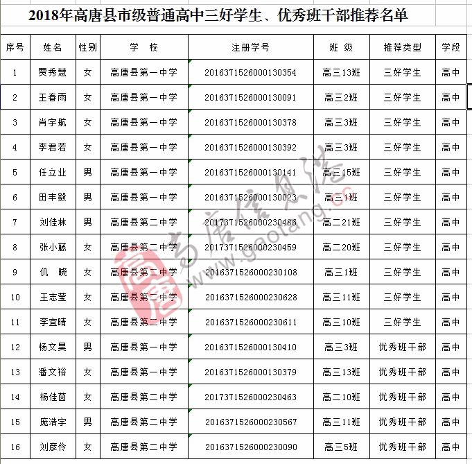 聊城这些学生被推荐为省(市)级三好学生,优秀学生干部