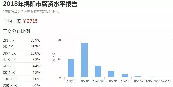 梅州多少人口_广东人口数据公布 梅州有多少人口 看这里