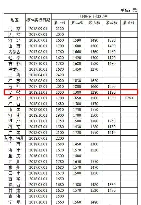 泗县人口有多少_最新 763310人 泗县人口普查结果公布