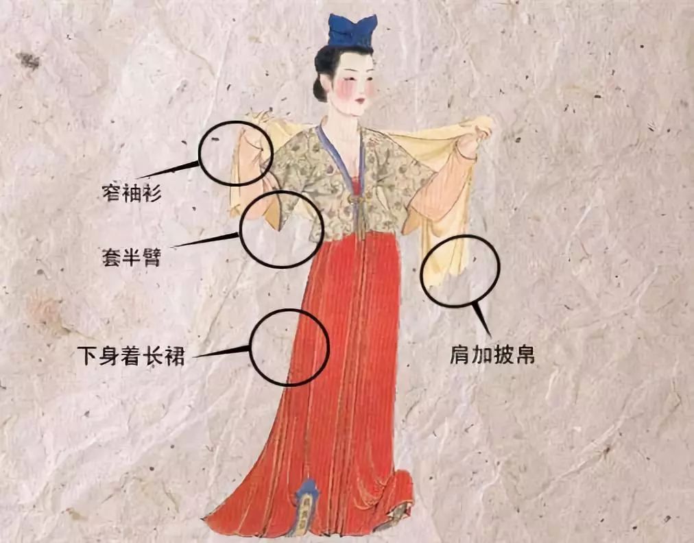古代美女穿什么?一眼看遍中国女子服饰演变史