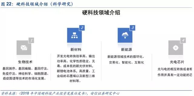 创新型国家投入占GDP_我国与主要创新型国家基础研究投入比较研究