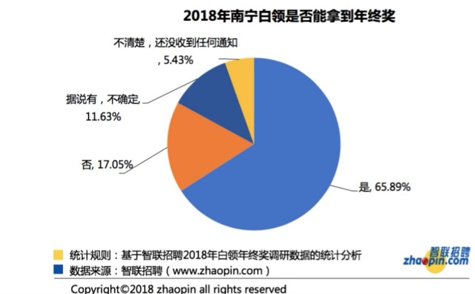 南宁人口分布数据_南宁有多少人口2020年(2)