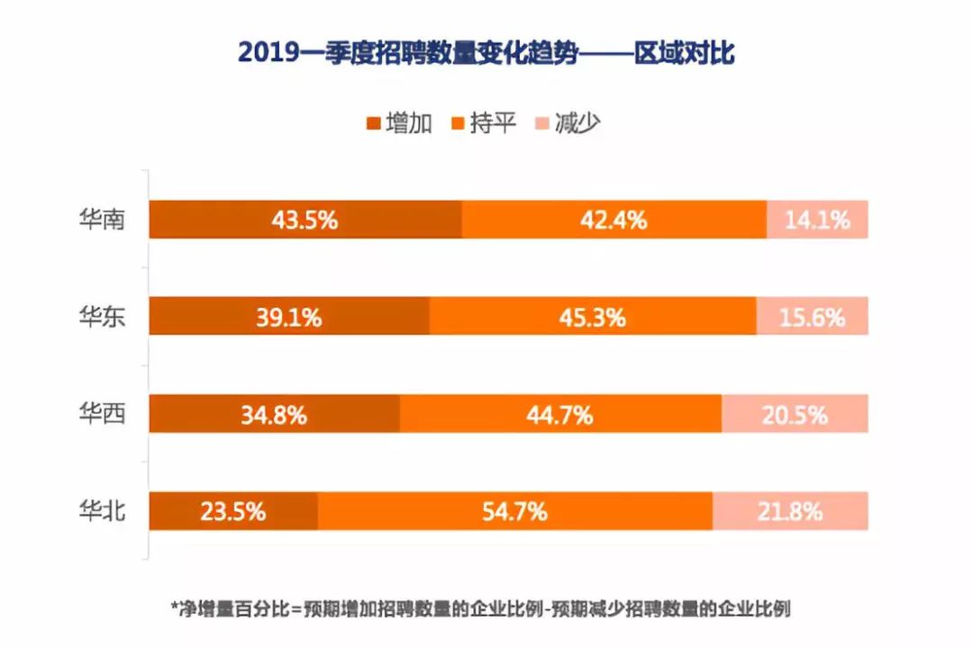 招聘数量_官方发布 可入编 安徽招3000人 要求是(2)