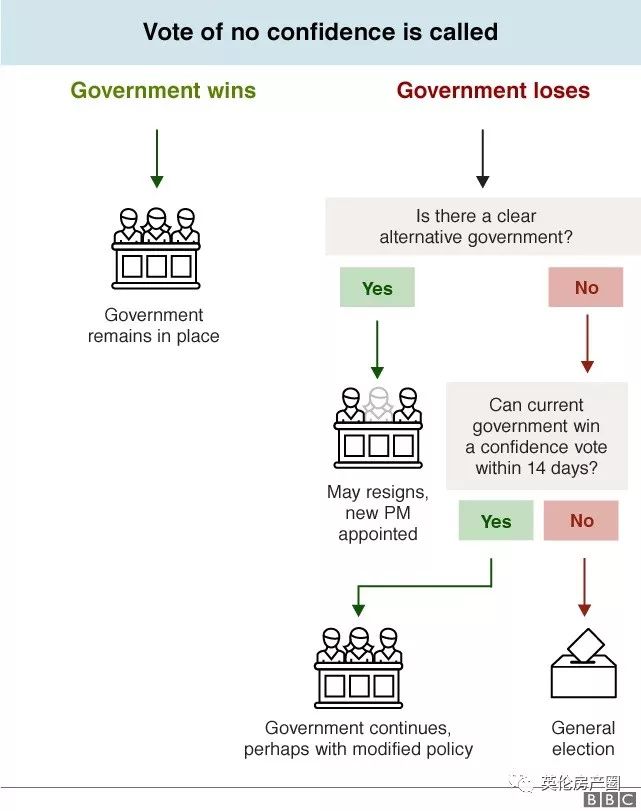 英国政府遭遇近代最大惨败:首相协议被否,英国脱欧之路,再陷迷雾!