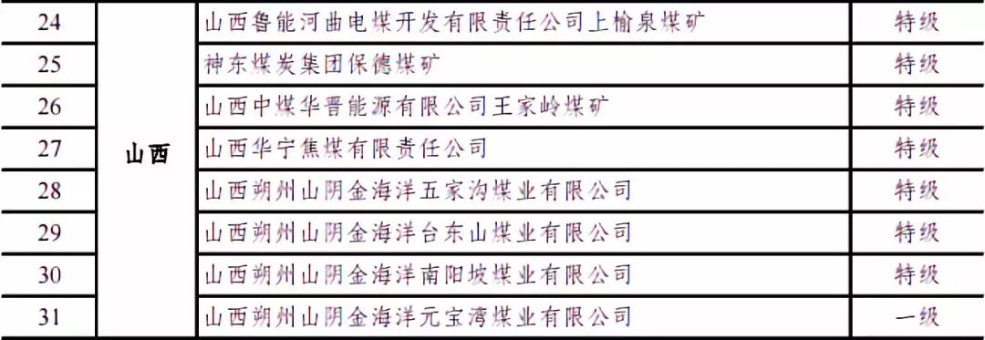 山西多个煤矿被国家点名!还有2处新建矿井通过评审!