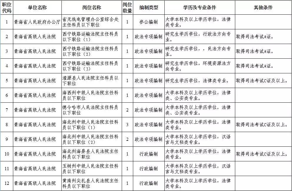 青海省gdp考核_青海省向生态立省迈步(2)