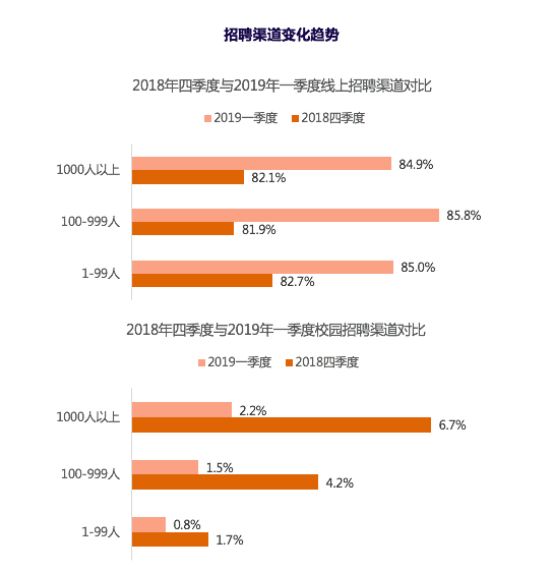 招聘难点_中共河南省委网络安全和信息化委员会办公室直属事业单位2019年公开招聘工作人员方案