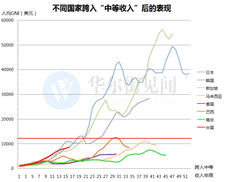 中国人均gdp1万美元贴吧_中国银行1万美元图片(2)