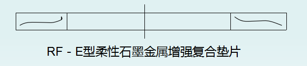 5mpa,芯板材料为低碳钢的榫槽面法兰用柔性石墨金属增强复合垫片: hg