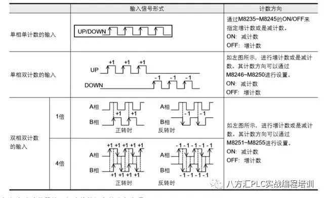 「技術」編碼器的工作原理及高速計數器程序編寫，一文看懂 科技 第3張