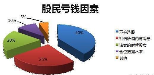 中國股市點讚率最高的「五不買四不賣」炒股口訣，看懂日進鬥金！ 財經 第1張