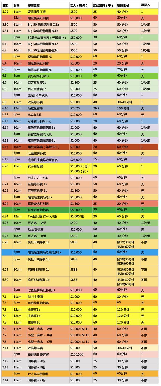 德州扑克比赛：2019 WSOP完整赛程安排