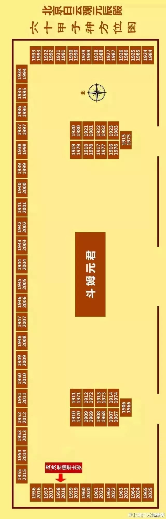 北京白云观元辰殿元辰殿六十甲子神方位图