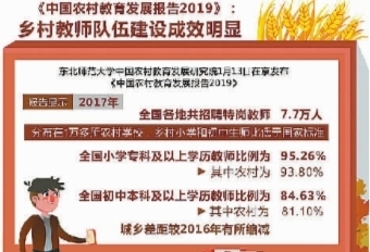 《乡村振兴战略规划(2018—2022年《关于学前教育深化改革规范发