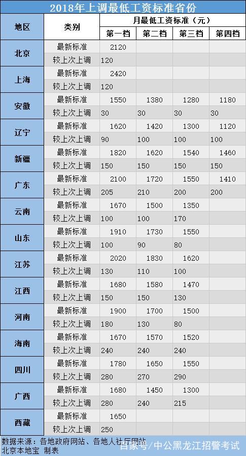 中宁gdp最低排名2021_31省份2021年GDP小目标来了 最低6 ,最高10