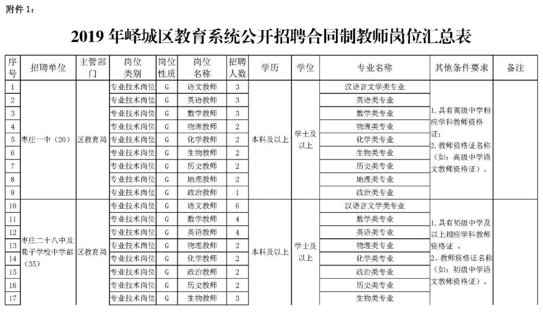 滕州人口数量_滕州的房产保有量有这么多,你不知道吧