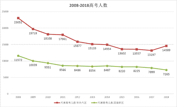 2027年人口负增长_人口负增长 呼唤树立现代 人口幸福观