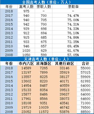 1999年婴儿出生人口(2)