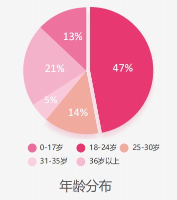 美图秀秀怎么晒穿搭_美图秀秀怎么去水印(3)