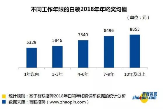 青岛市人口结构去哪里查_青岛市人口分布图(3)