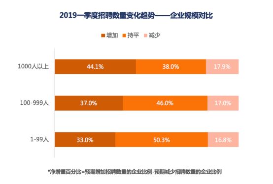 趋势招聘_2018年最新全球招聘趋势 9招聘策略与你分享