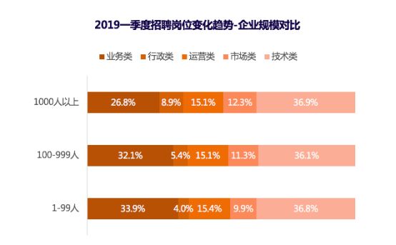 趋势招聘_2018年最新全球招聘趋势 9招聘策略与你分享(2)